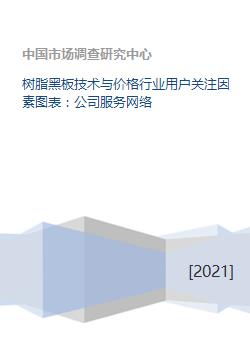 樹脂黑板技術(shù)、價(jià)格與行業(yè)服務(wù)網(wǎng)絡(luò)綜合分析